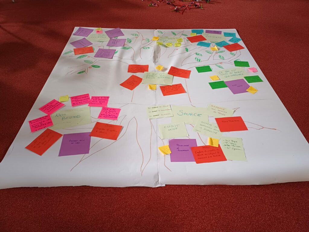 🌿Assemblée des sœurs du Cénacle à Rome - J4 4